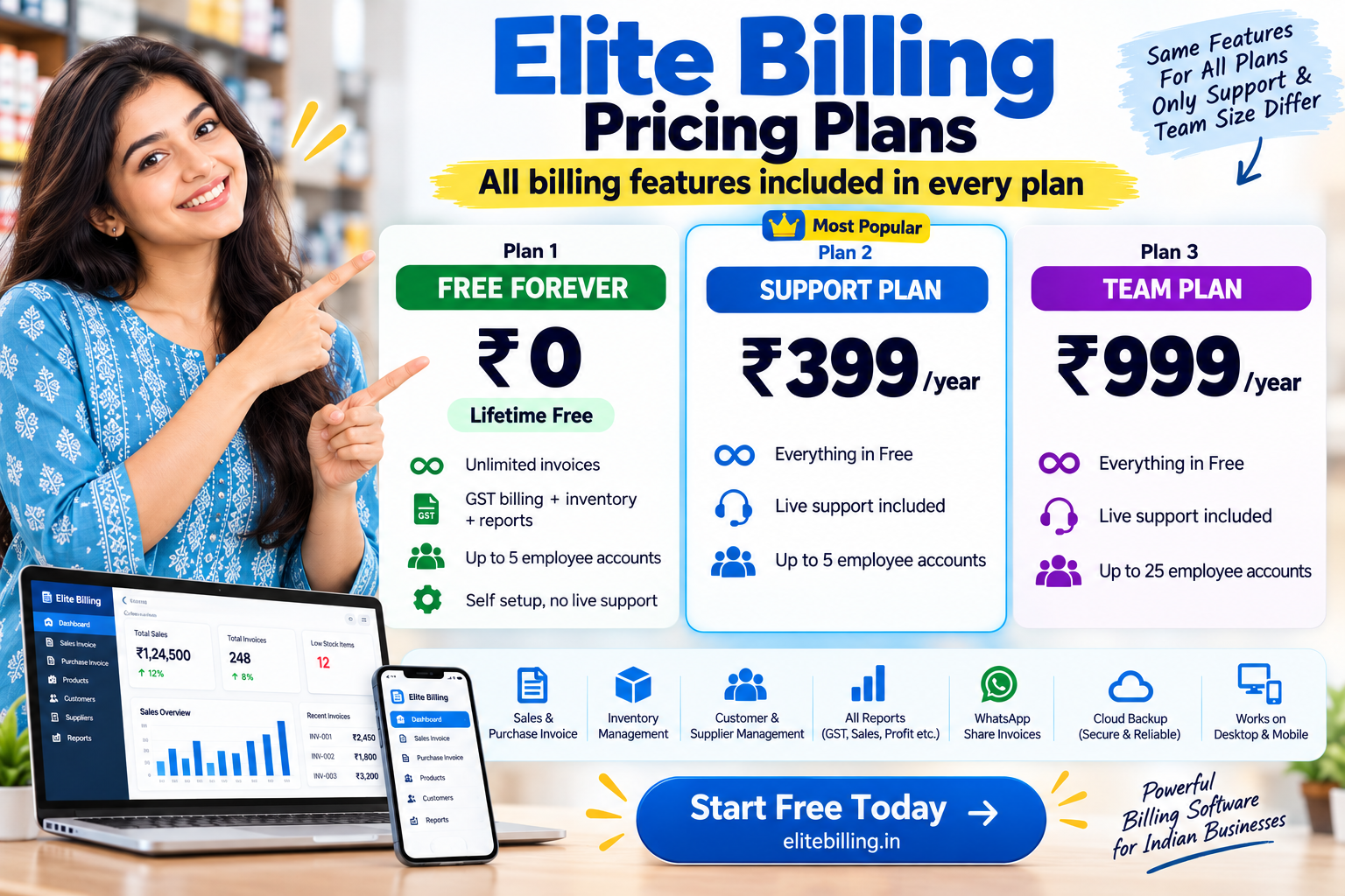 Elite Billing pricing plans showing Plan 1 free for life, Plan 2 at ₹399 per year and Plan 3 at ₹999 per year