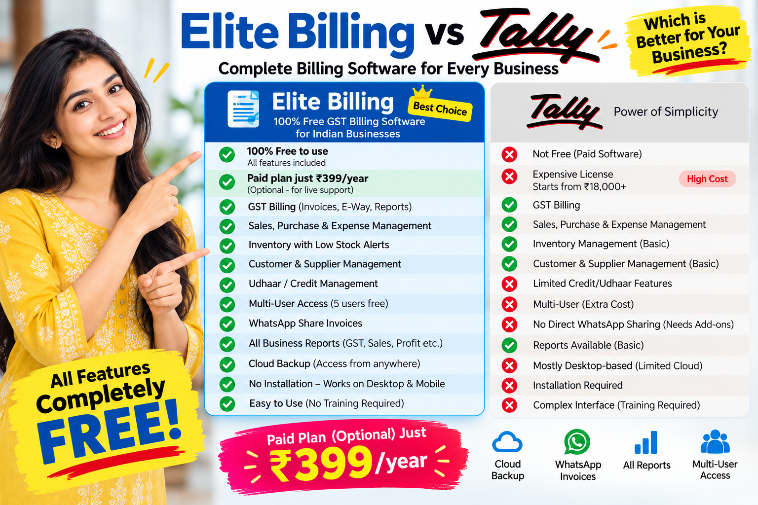 Promotional comparison banner showing Elite Billing and Tally features and advertised plan prices