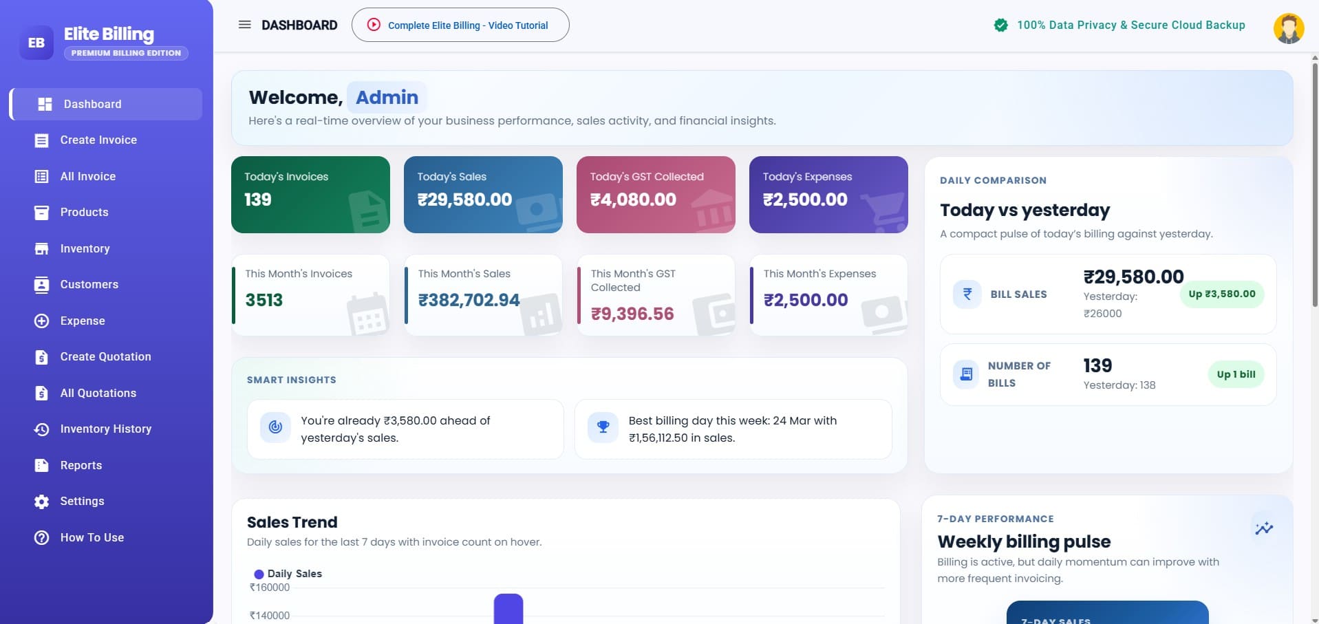 Elite Billing GST Dashboard - India's #1 Affordable Software