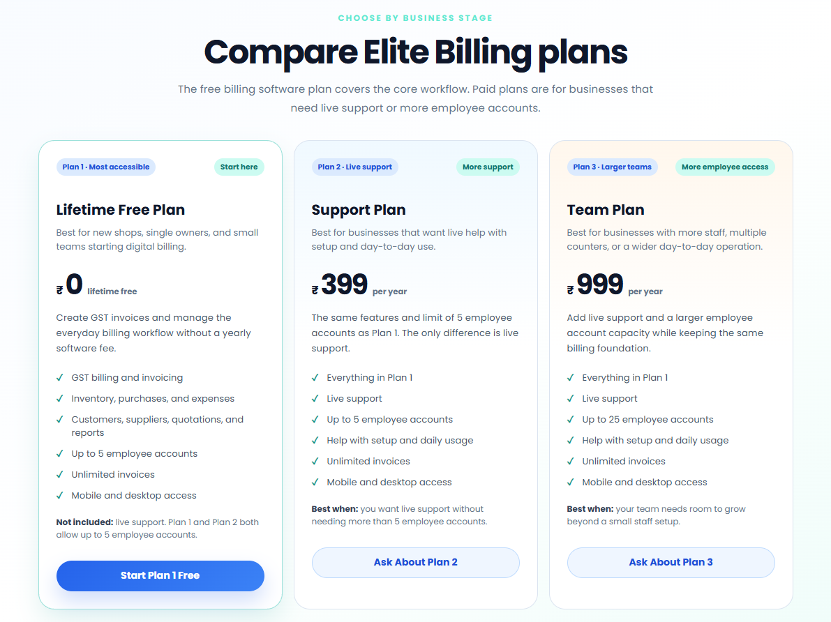 Elite Billing pricing plans showing the free Plan 1 and annual support and team plans